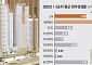 썰렁한 '서울 밖' 여름 분양 시장…7월 이후 82% 미달