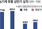 희비 엇갈린 농기계 업계…대동 ‘주춤’ TYM ‘약진’