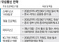 '스타링크' 한국 상륙 준비 끝냈는데⋯뒷짐진 '통신주권'