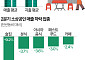 불황에 술도 안 마셔…2분기 술집 매출 '뚝' [데이터클립]