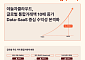야놀자클라우드, 상반기 글로벌 통합거래액 13조 8천억…2년만 10배 ↑