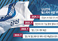 삼성·젤스, 글로벌 무대서 ‘한목소리’…‘헬스케어’ 시너지 본격화