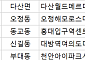 [오늘의 청약 일정] ‘다산월드메르디앙센텀하이’ 1순위 청약 접수 등