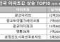 [아파트값 상승 톱10] 경기 수원 '광교더리브' 등