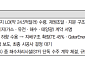 IBK투자 "현대건설, 4.4조 규모 이라크 공사 수주로 가파른 이익 인식 예상"
