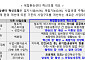 복합환승센터에는 백화점? 혁신모델 찾는다