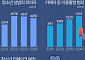 52명에서 556명…폭증하는 청소년 '딥페이크' 범죄 [데이터클립]