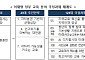 '서울대 10개·글로벌 AI 인재 유치‘…이재명 정부 교육 청사진은