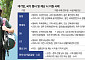 잼버리·코로나·산불…국가 호출에 발 빠른 지원자 [APEC, 국익 조력자 기업]