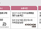 갑질 논란에 차액 가맹금ㆍ배달앱 수수료...K푸드 브랜드 ‘독’이 됐다 [K프랜차이즈, 기회와 위기 중②]