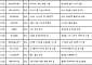 정부, 신재생·로봇 등 19개 기업 사업재편 승인