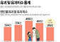 잇따르는 초등생 유괴·미수…학부모도 아이도 '공포' [데이터클립]