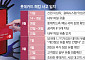 [종합] 카드번호·CVC까지 털렸다…롯데카드, 297만명 회원 정보 유출