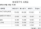 [장외시황] 명인제약, 공모청약 시작