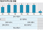 9년 만에 사라진 HUG의 미분양관리지역...이유는?