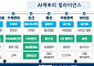 "2030년까지 제조 AI 도입 40%로"⋯금융·재정·세제 패키지 지원