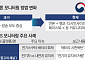 커뮤·유튜브 훑는 환경부…李대통령 주문한 SNS 대응 강화
