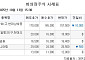 [장외시황] 컬리, 2.75% 상승