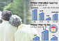 주택연금 가입자 10명 중 6명 수도권 거주⋯’지방 고령자’ 소외 [노후 버팀목, 주택연금 그늘 上]