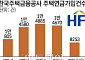주택연금 신규 가입자 3년째 '제자리'…"지방 맞춤형 지원책 필요" [노후 버팀목, 주택연금 그늘 上]