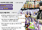 내놓기만 하면 ‘불티’⋯편의점 PB, 매출 키우는 효자 됐다