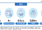 뇌사자 장기기증 정체⋯연명치료 중단자 기증 법제화 추진
