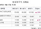 [장외시황] 알지노믹스, 1.96% 상승