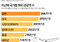 지난해 한국 찾은 관광객, 일본 절반도 안 된다 [데이터클립]