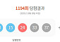 1194회 로또, 1등 28명 9억 잭팟⋯수동 당첨자 20명 쏟아져 '당첨 지역은?'