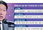 ‘AI 자격증’ 따는 SK 경영진…토요일마다 'AI 교육' 열공