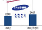 삼성전기ㆍLG이노텍, AIㆍ모바일 특수에 웃었다