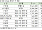 LF 오너 4세 구성모, 3년새 그룹 간접 지배 지분 6→13%대로