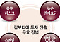 낙후한 인프라에 치안 불안까지..."관심 밖 투자처 될 것"[캄보디아의 경고]