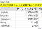 국내 가상자산 거래소 2강 흔드는 ‘다크호스’…바이낸스·코인마켓 도전장
