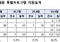 산은 '美 관세 대응 특별자금' 초기 집행률 0.5%…"中企 맞춤지원 필요" [국감]