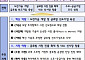 2030년까지 '으뜸기업' 200개 육성⋯소부장 정책보험 도입