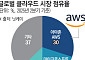 “기억상실에 빠진 인터넷”…단일 디지털 인프라 리스크 고조 [디지털 대정전, 단일망의 역설 ①]