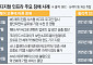 편의만을 추구한 대가…단일망 장애 해법을 찾아라 [디지털 대정전, 단일망의 역설 ②]