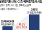 [AI 다이브 ⑰] 행동하는 AI 시대, 기업들이 에이전틱 AI에 눈 돌리는 까닭