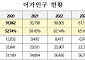 어촌 30세 미만 청년 비중 8%, 지금이 마지막 골든타임⋯예산 확대 시급