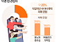 에스크·디엠…'익명 앱' 사이버 폭력 피해 심각 [데이터클립]