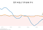 中 부동산 업계 ‘청산’ 대신 ‘살아남기’ 모드 진입