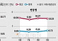 주담대 금리 내리는 저축은행ㆍ상호금융…"은행권과 금리 경쟁"