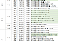 [분양 캘린더] 11월 첫째 주 ‘운정아이파크시티’ 등 9927가구 분양
