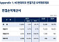 [컨콜] HD현대미포, 3분기 영업익 2008억…전년比 470.5%↑