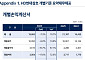 [컨콜] HD현대삼호, 3분기 영업익 3064억…전년比 72.5%↑