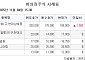 [장외시황] 리센스메디컬, 8.14% 하락