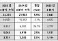 카카오뱅크, 3분기 누적 순이익 3751억 '역대 최대'⋯비이자수익 전년比 27%↑
