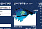 제조보다 설계·생태계다…5조 달러의 교훈 [엔비디아 벤치마크②]
