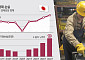 ‘사람이 없다’…일본 경제, 인력난에 연간 16조 엔 손실